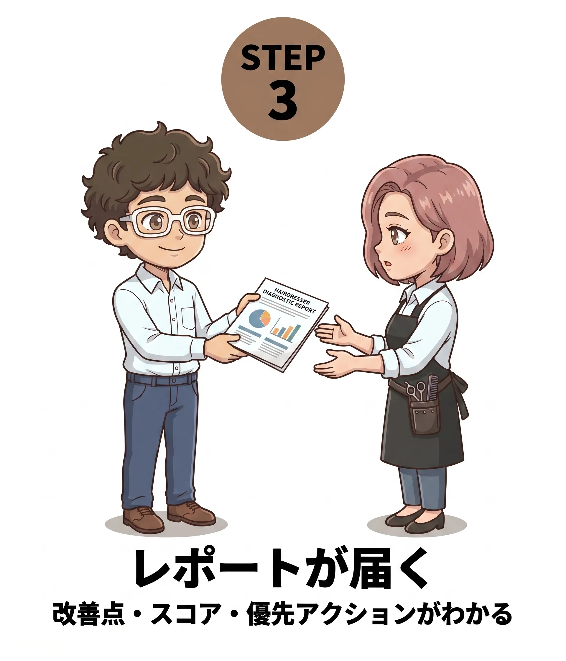 レポートが届く